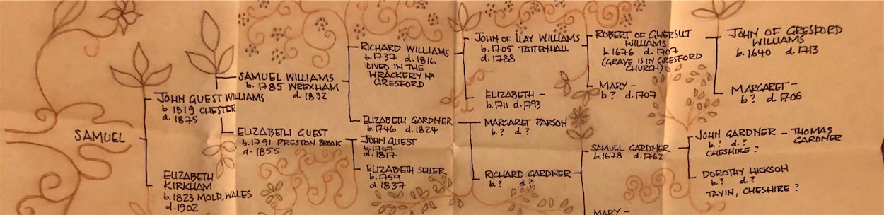 Guest Williams Family Tree  Guest Williams Family Tree