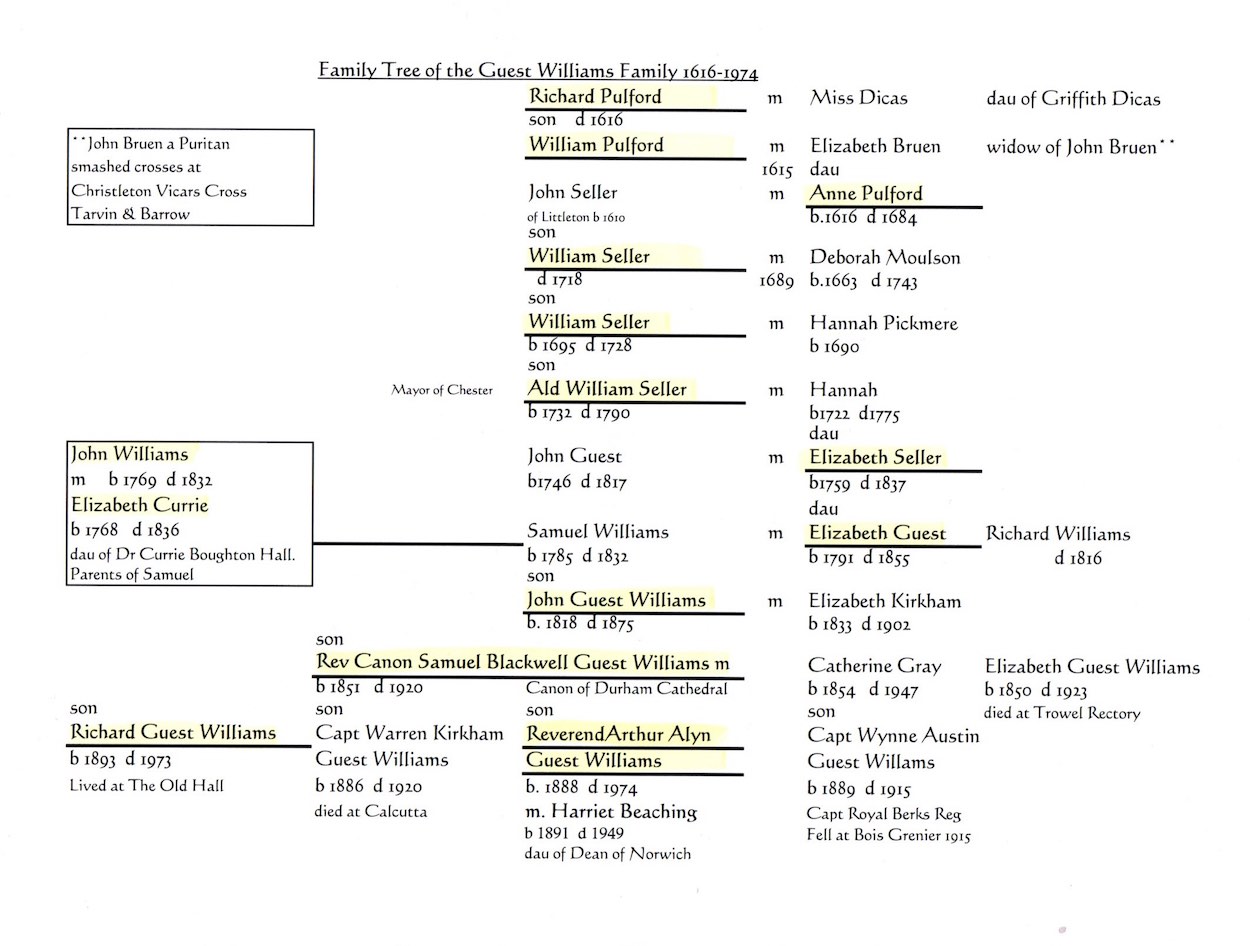 Guest Williams Family Tree  Guest Williams Family Tree